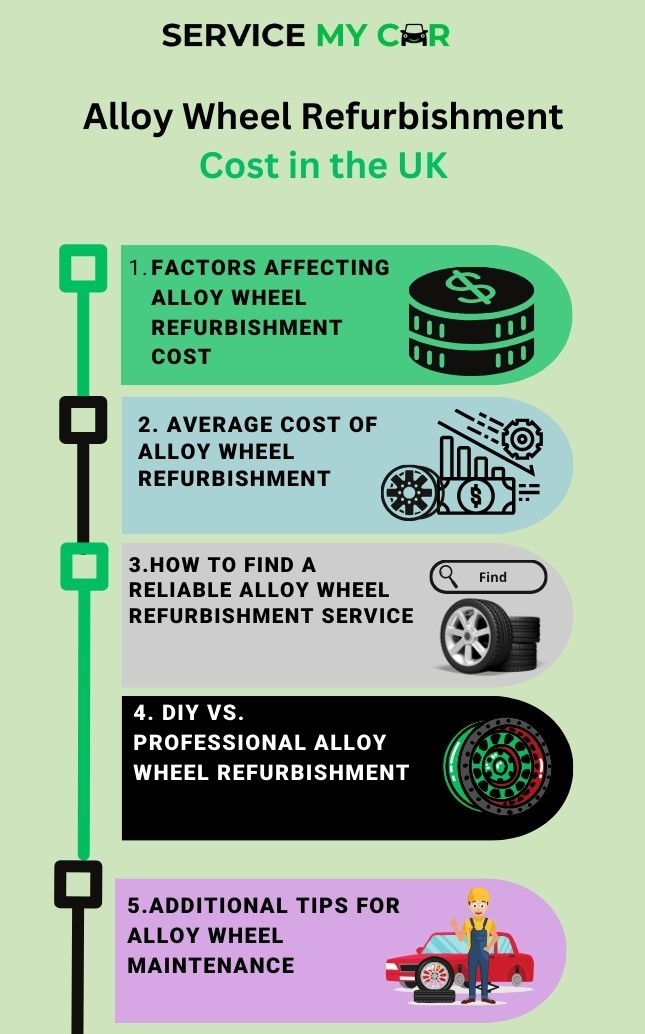 alloy wheels info september 20